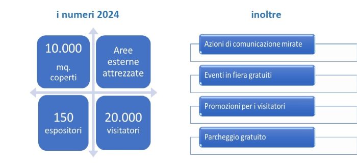 Casa-Moderna-2025-Newsletter-invio-Mailup-Domanda-di-Partecipazione-2-700x319